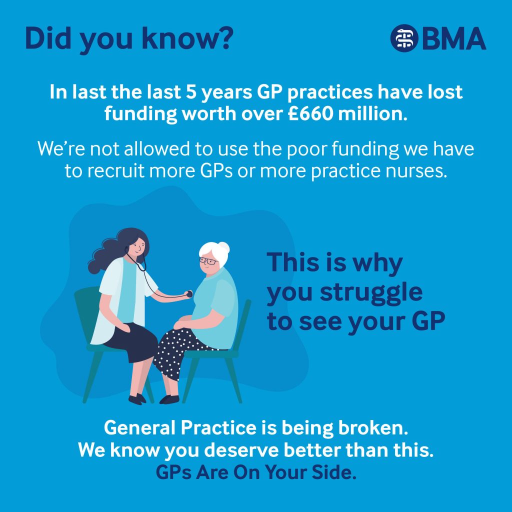 Did you know?

In the last 5 years GP practices have lost funding worth over £660 million.

We're not allowed to use the poor funding we have to recruit more GPs or more practice nurses.

This is why you struggle to see your GP

General Practice is being broken.
We know you deserve better than this.

GPs Are On Your Side.