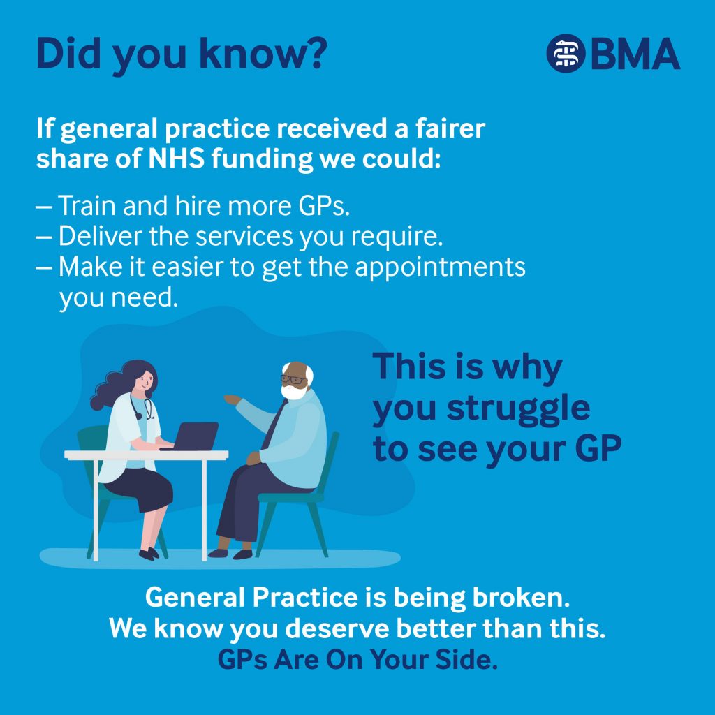 Did you know, if general practice received a fairer share of NHS funding we could:
- Train and hire more GPs.
- Deliver the services you require.
- Make it easier to get the appointments you need.
This is why you struggle to see your GP
General Practice is being broken.
We know you deserve better than this.
GPs Are On Your Side.