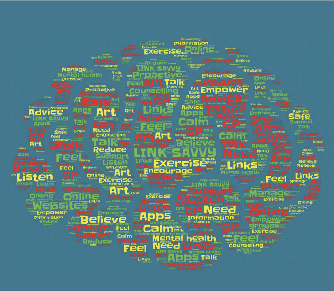 A word cloud of terms associated with social prescribing and particularly mental health support