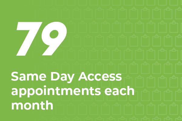 70 same day access appointments each month